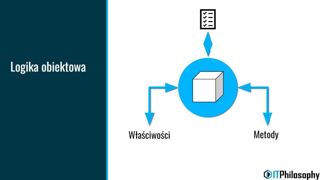 Logika obiektowa: czym_jest_obiekt?
