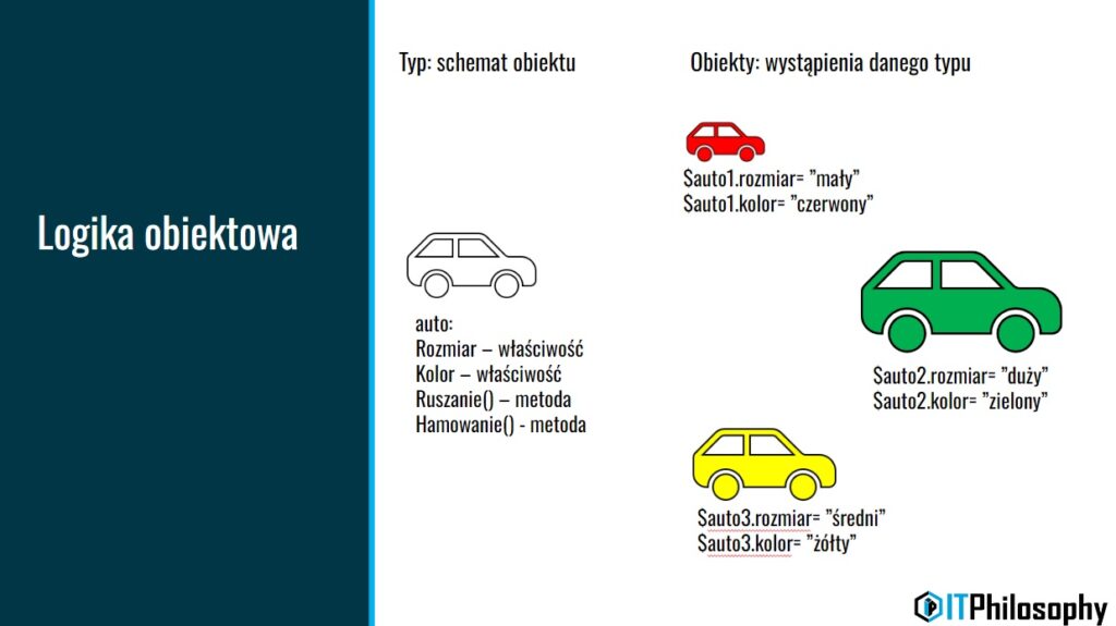 Logika obiektowa: przykłady obiektu