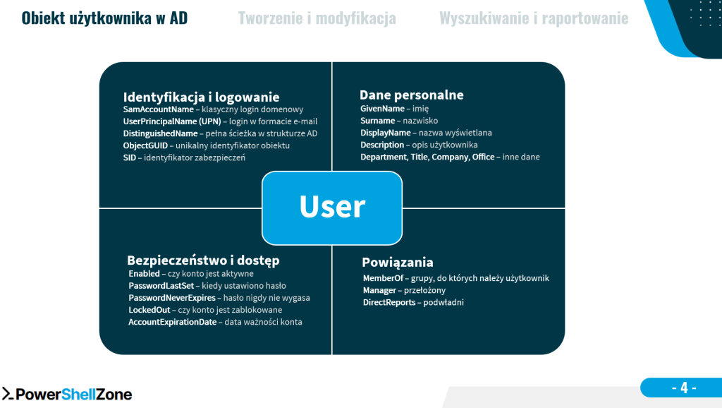 PowerShell dla Administratora Active Directory - Domena - obiekt użytkownika PowerShell dla Administratora Active Directory - Domena - obiekt użytkownika
